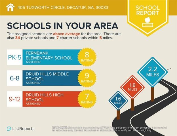 405 TUXWORTH Circle, Decatur, GA 30033