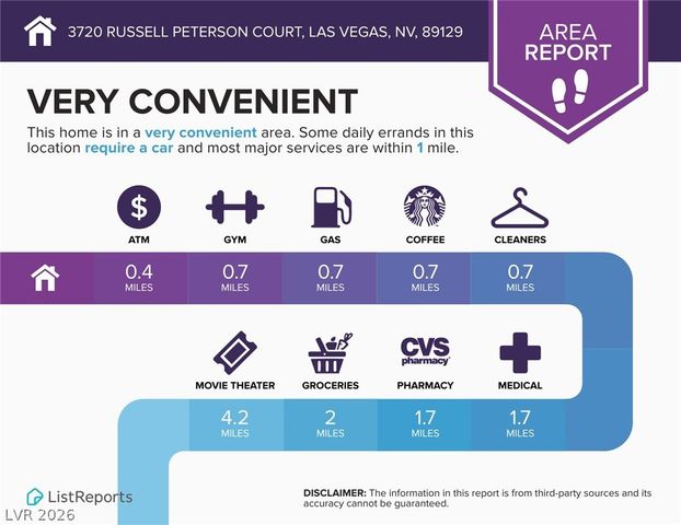 3720 Russell Peterson Court, Las Vegas, NV 89129