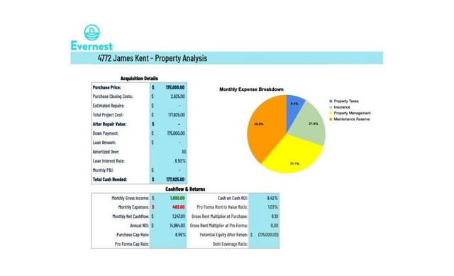 4772 JAMES KENT CT, Memphis, TN 38118