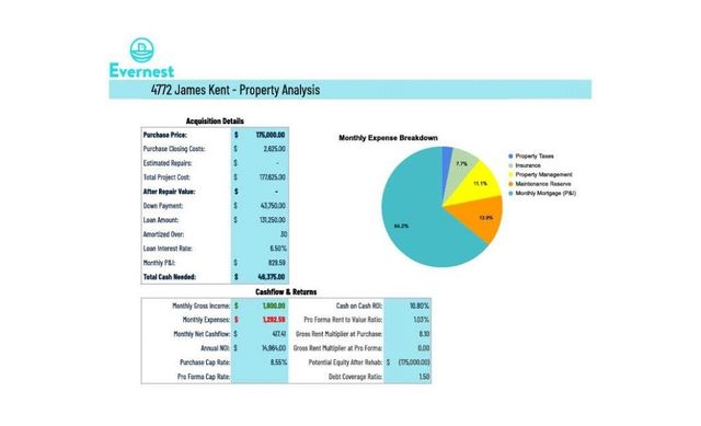 4772 JAMES KENT CT, Memphis, TN 38118