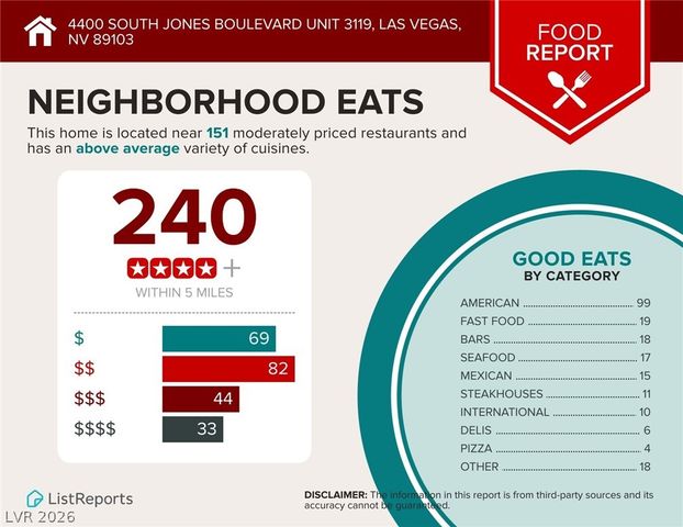 4400 South Jones Boulevard 3119, Las Vegas, NV 89103