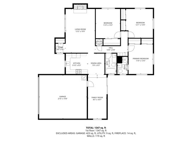 524 E Cypress Avenue, Visalia, CA 93292