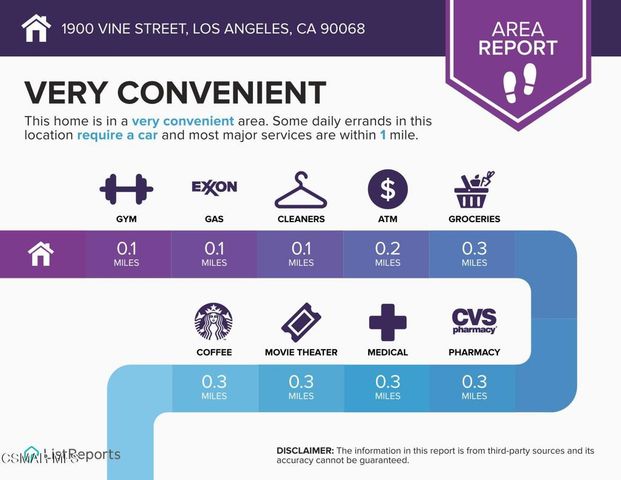 1900 Vine Street 303, Los Angeles, CA 90068