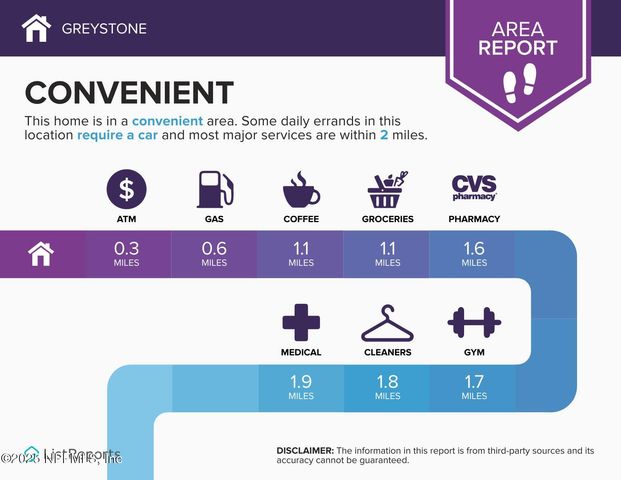 10358 GREYSTONE Drive, Glen St. Mary, FL 32040