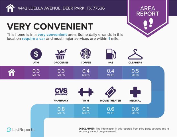 4442 Luella Avenue, Deer Park, TX 77536