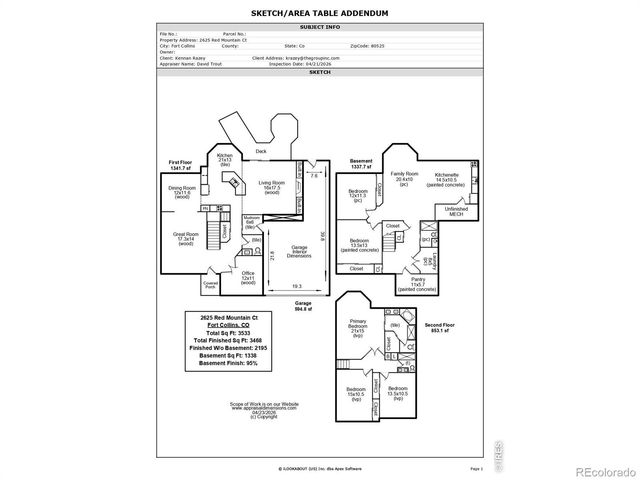 2625 Red Mountain Court, Fort Collins, CO 80525