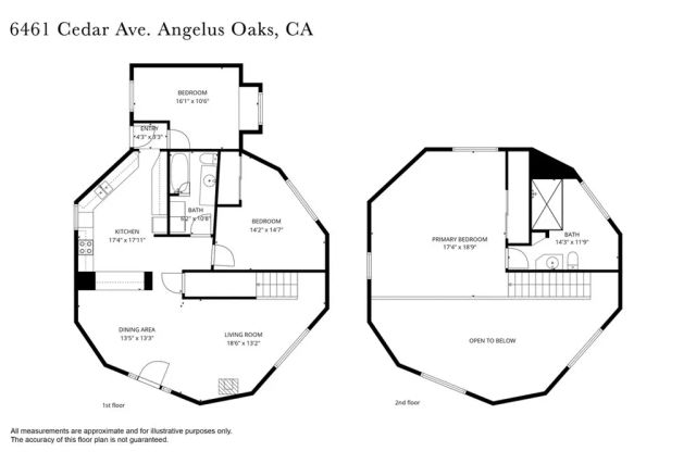 6461 Cedar Avenue, Angelus Oaks, CA 92305