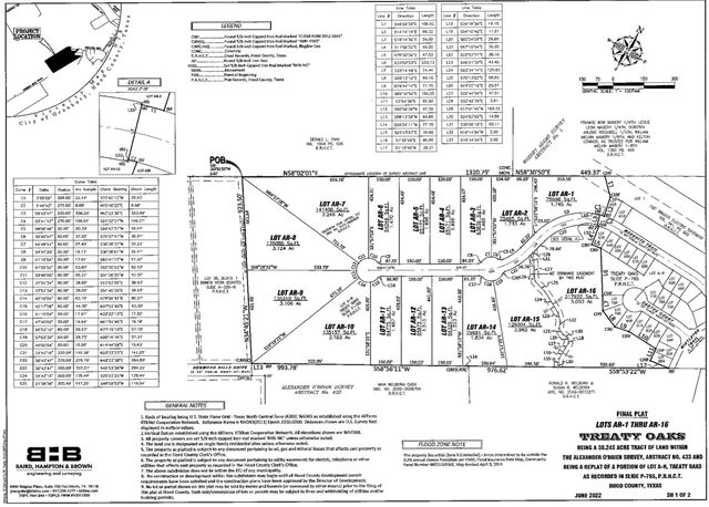 7408 Mistletoe Trail, Granbury, TX 76048