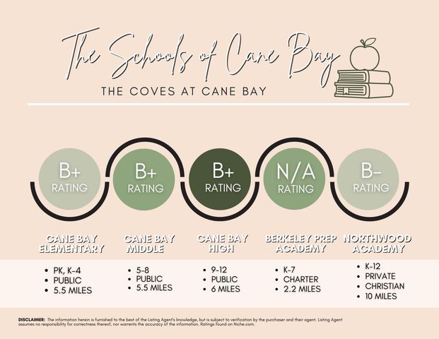 356 Calm Water Way, Summerville, SC 29486