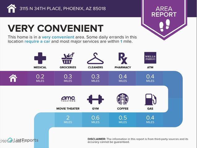 3115 N 34TH Place, Phoenix, AZ 85018