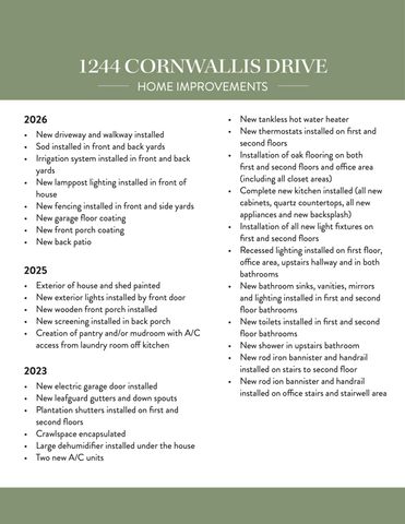 1244 Cornwallis Drive, Charleston, SC 29412