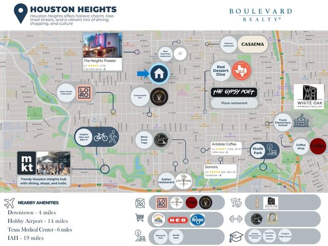 1603 Heights Boulevard 14, Houston, TX 77008