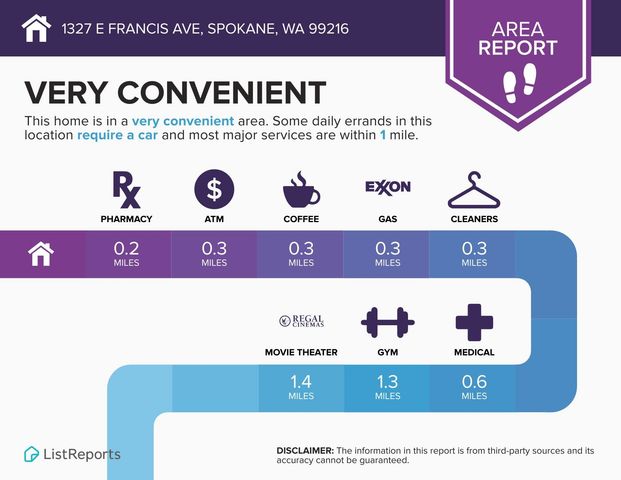 1327 E Francis Ave, Spokane, WA 99216