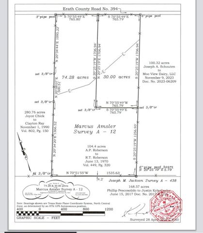 1300 County Road 394, Dublin, TX 76446