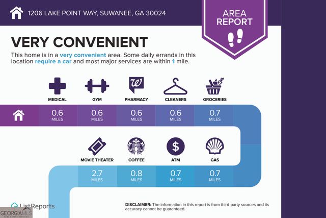 1206 Lake Point Way, Suwanee, GA 30024