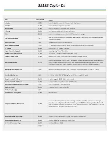 3918B Caylor Dr, Nashville, TN 37215