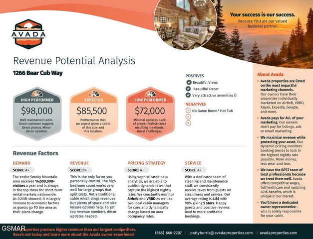 1266 Bear Cub Way, Gatlinburg, TN 37738