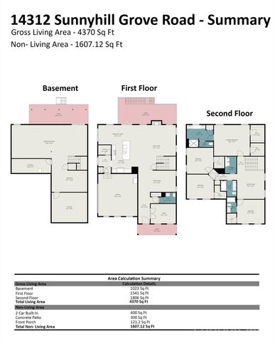 14312 Sunnyhill Grove Road, Davidson, NC 28036