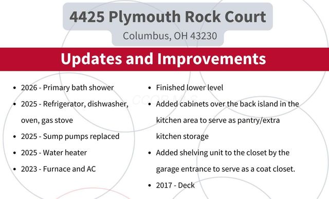 4425 Plymouth Rock Court, Columbus, OH 43230