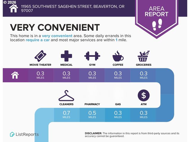 11965 Sw SAGEHEN St, Beaverton, OR 97007