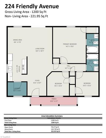 224 Friendly Avenue, High Point, NC 27260