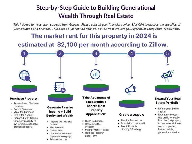 2790 Grassland NW Court, Kennesaw, GA 30152