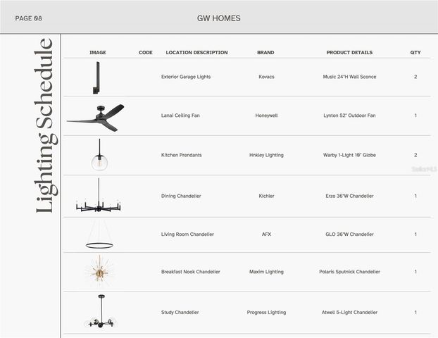 841 SW 145TH DRIVE, Newberry, FL 32669
