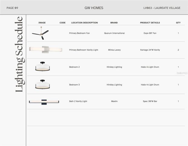 841 SW 145TH DRIVE, Newberry, FL 32669