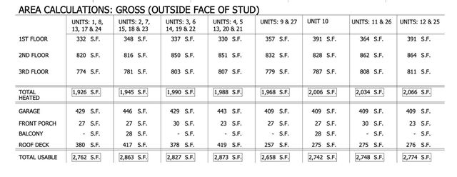 0 West Trinity Lane, Nashville, TN 37207