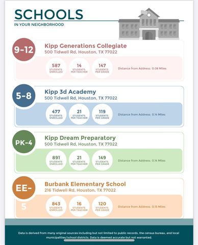 324 Charlock St Street, Houston, TX 77022