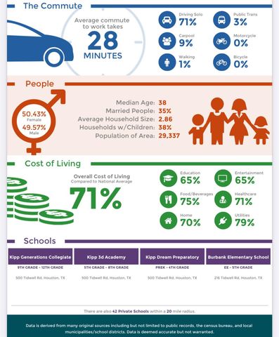 324 Charlock St Street, Houston, TX 77022