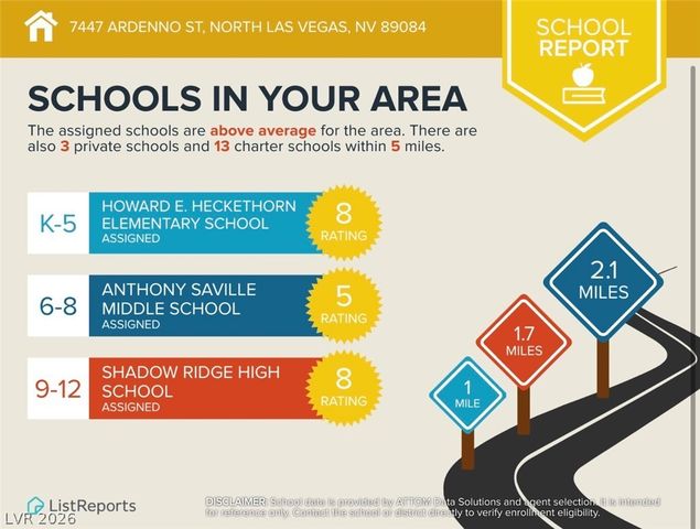 7447 Ardenno Street, North Las Vegas, NV 89084