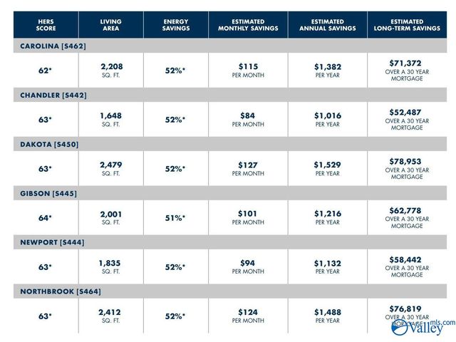 29215 Satilla Circle, Madison, AL 35756