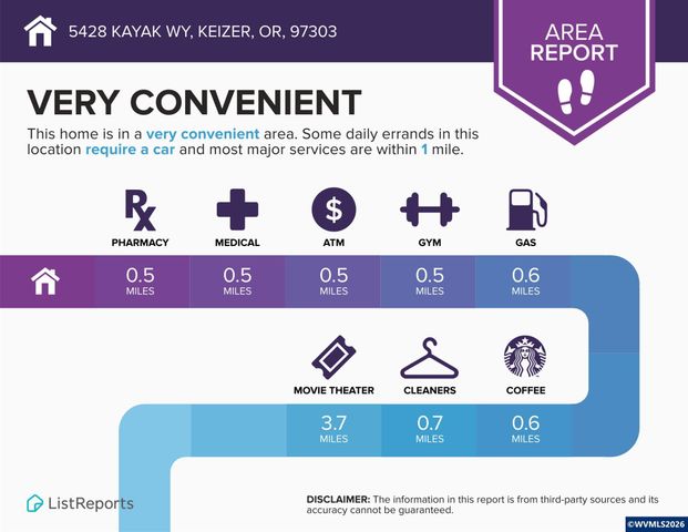 5428 Kayak Wy NE, Keizer, OR 97303