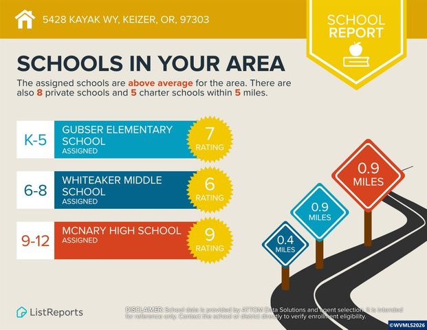 5428 Kayak Wy NE, Keizer, OR 97303