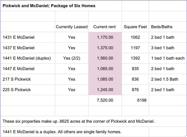 217 S Pickwick Avenue, Springfield, MO 65802