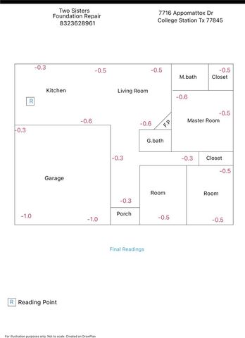 7716 Appomattox Drive, College Station, TX 77845