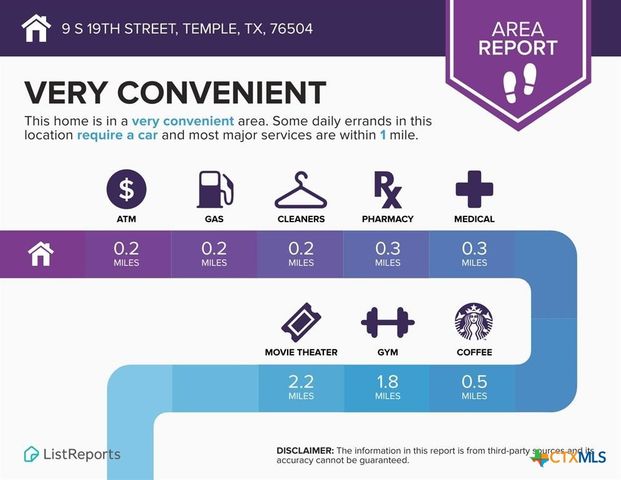 9 S 19th Street, Temple, TX 76504