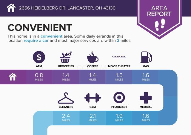 2656 Heidelberg Drive, Lancaster, OH 43130