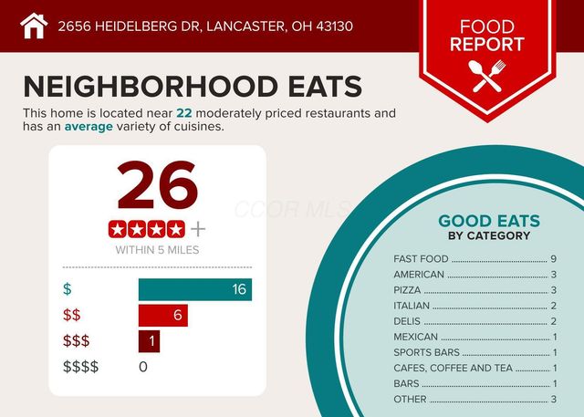 2656 Heidelberg Drive, Lancaster, OH 43130