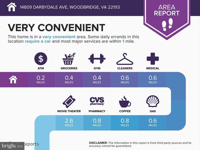 14809 DARBYDALE AVE, Woodbridge, VA 22193