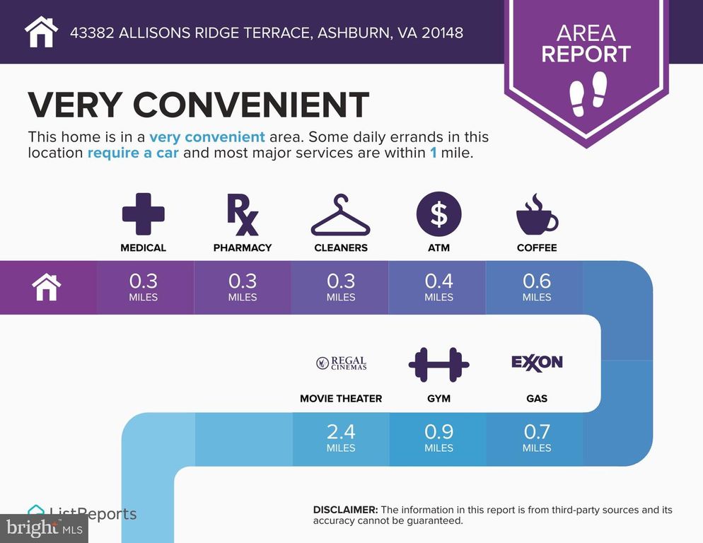 43382 ALLISONS RIDGE, Ashburn, VA 20148