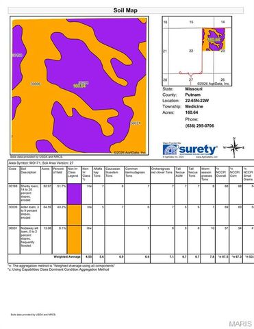 161 Adler Trl, Newtown, MO 64667