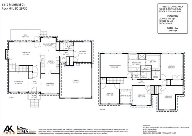 1312 Muirfield Court, Rock Hill, SC 29730