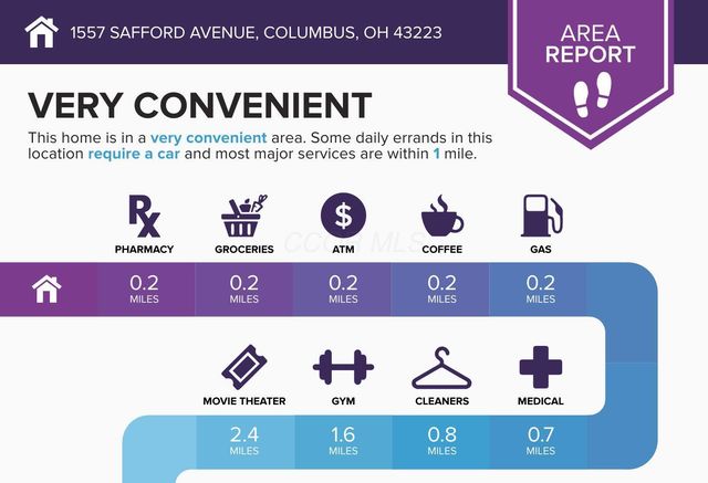 1557 Safford Avenue, Columbus, OH 43223