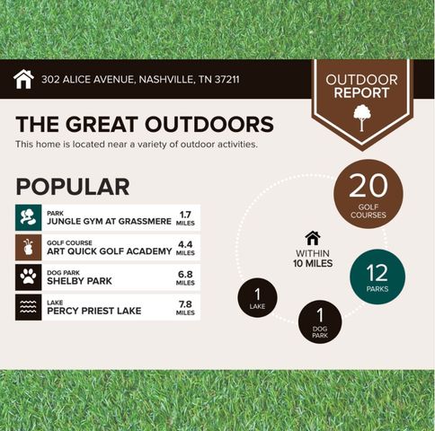 302 Alice Avenue B, Nashville, TN 37211