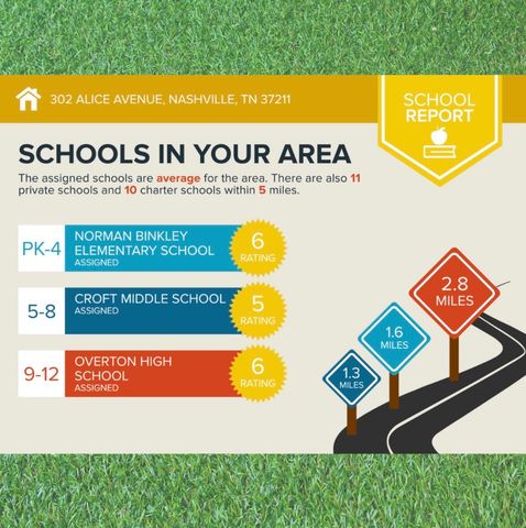 302 Alice Avenue B, Nashville, TN 37211