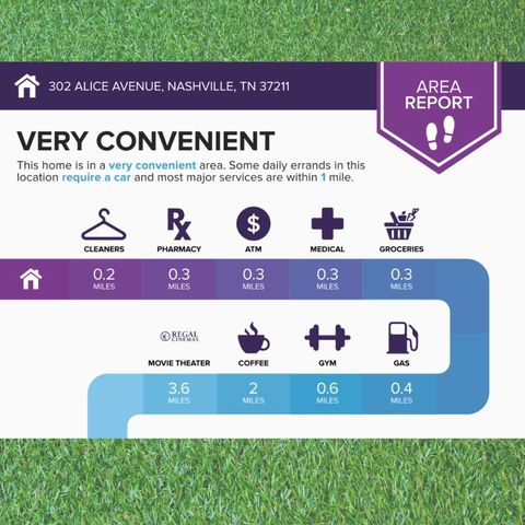 302 Alice Avenue B, Nashville, TN 37211