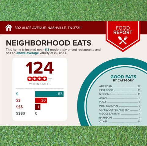 302 Alice Avenue B, Nashville, TN 37211