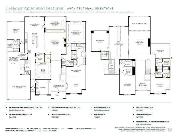 3961 Kinney Street, Prosper, TX 75078